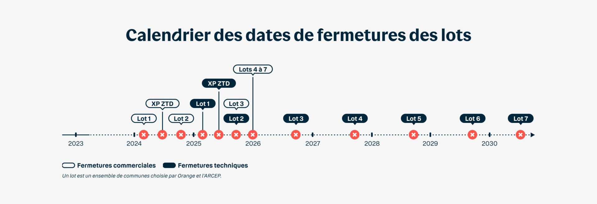Calendrier fin du cuivre