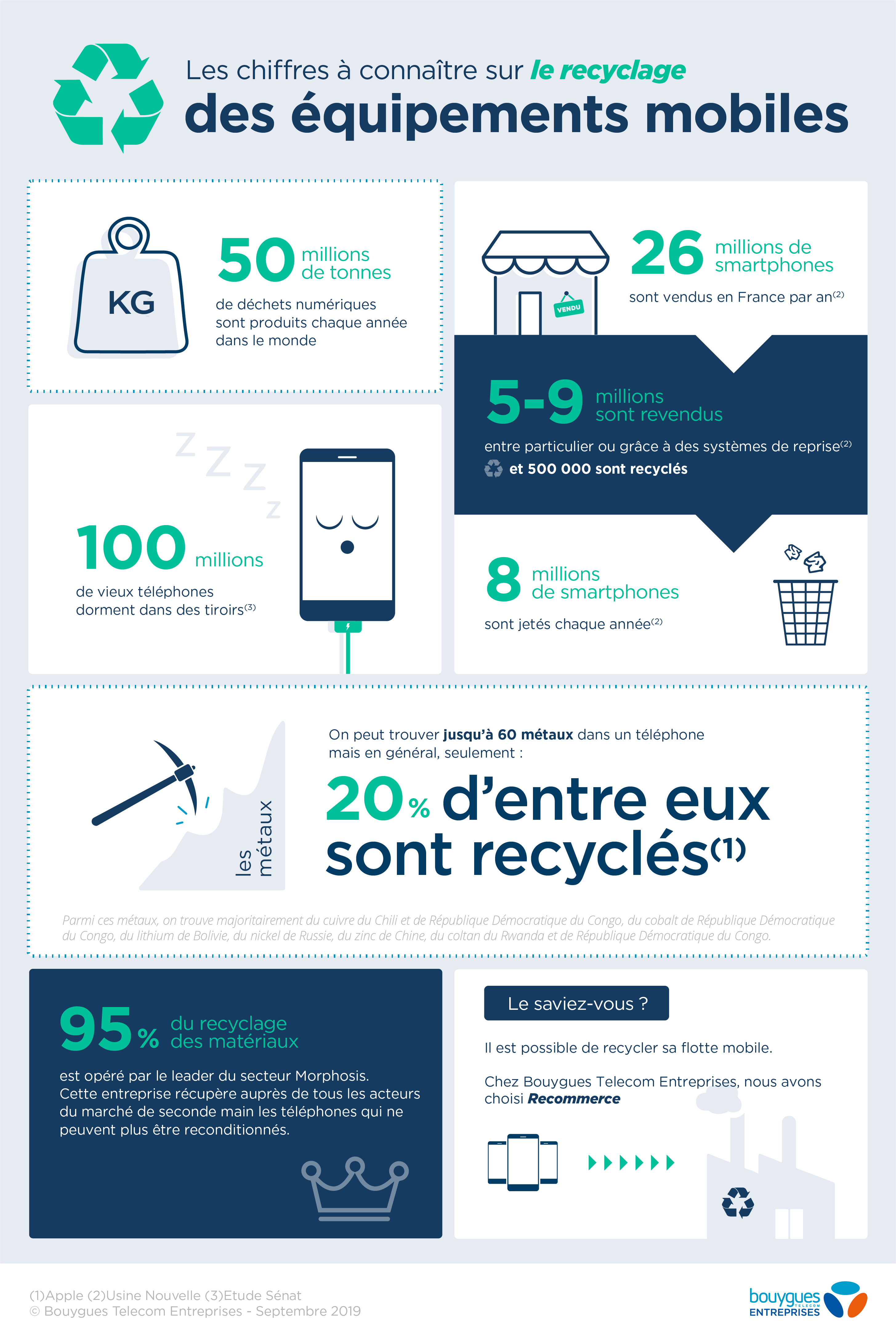 Recyclage du papier en entreprise : le guide pratique