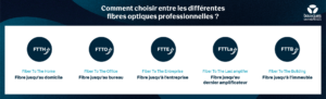 Choisir sa fibre fibre professionnelle