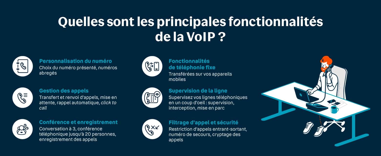 Quelles sont les principales fonctionnalités de la VOIP