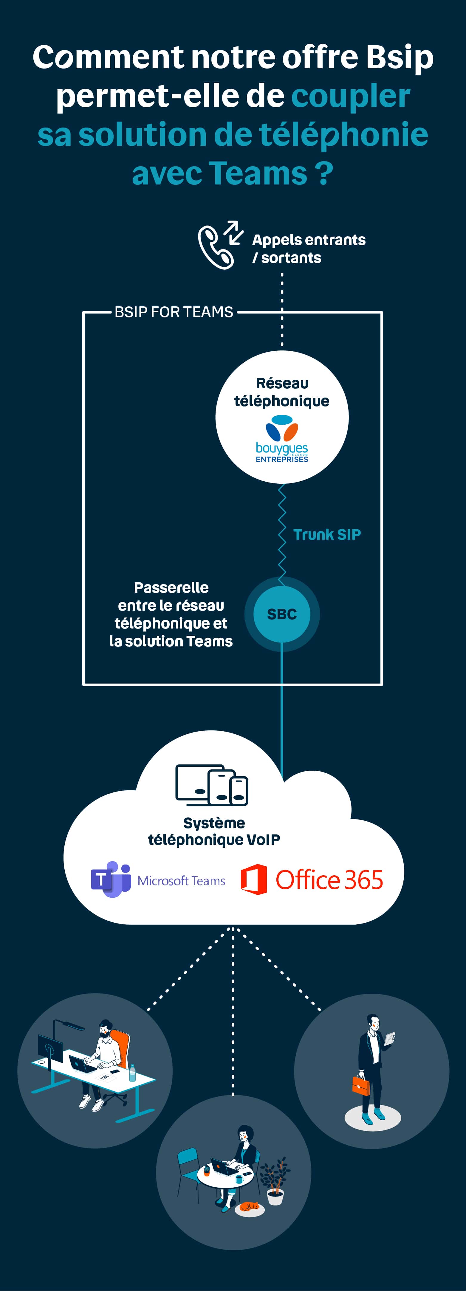 fin du rtc