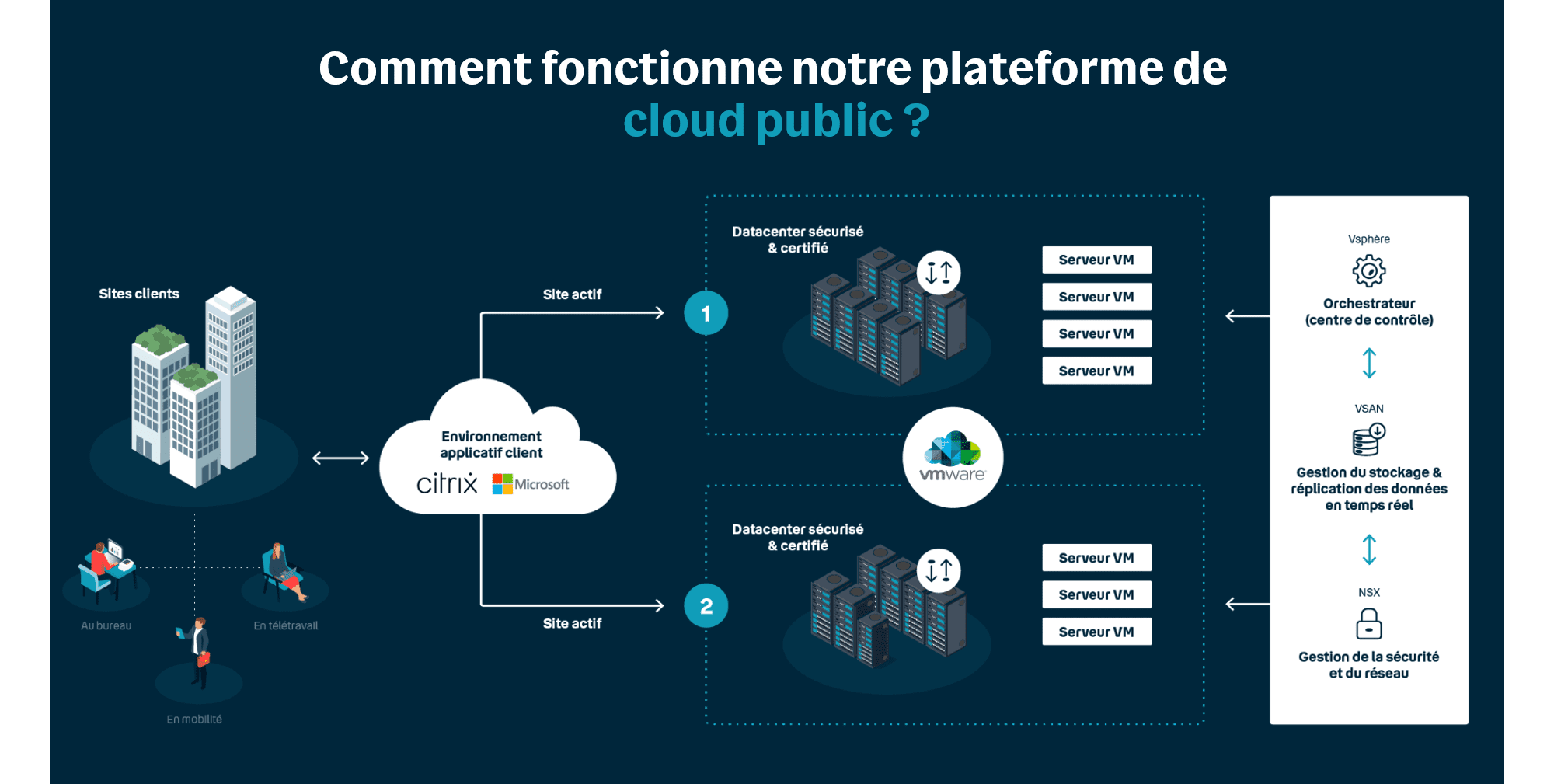 schema cloud public