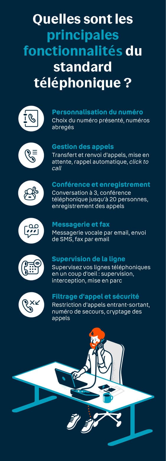 Les fonctionnalités du standard virtuel