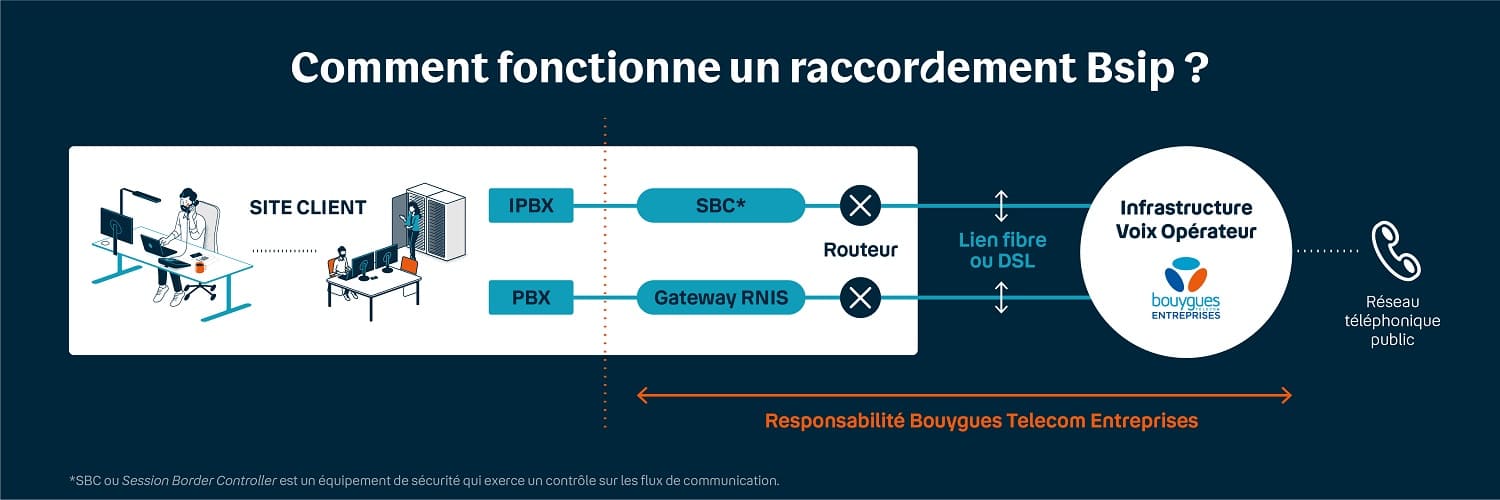 schema trunk sip