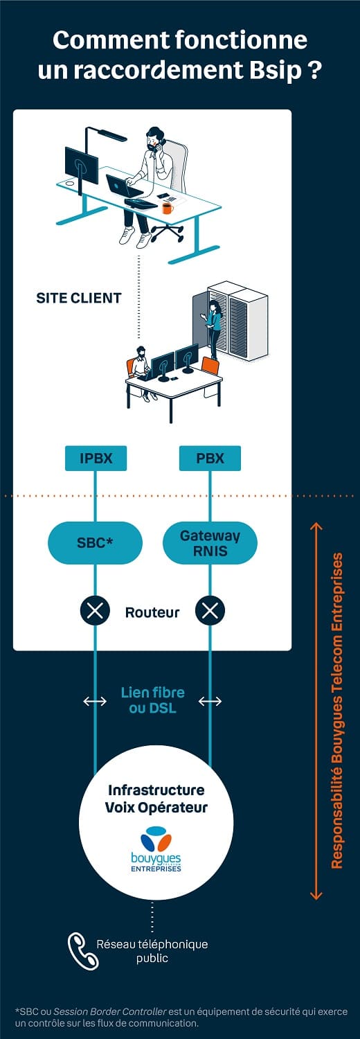 schema trunk sip