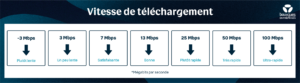 teletravail-vitesse-chargement