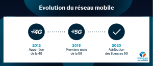 5G_evolutions_du_reseau