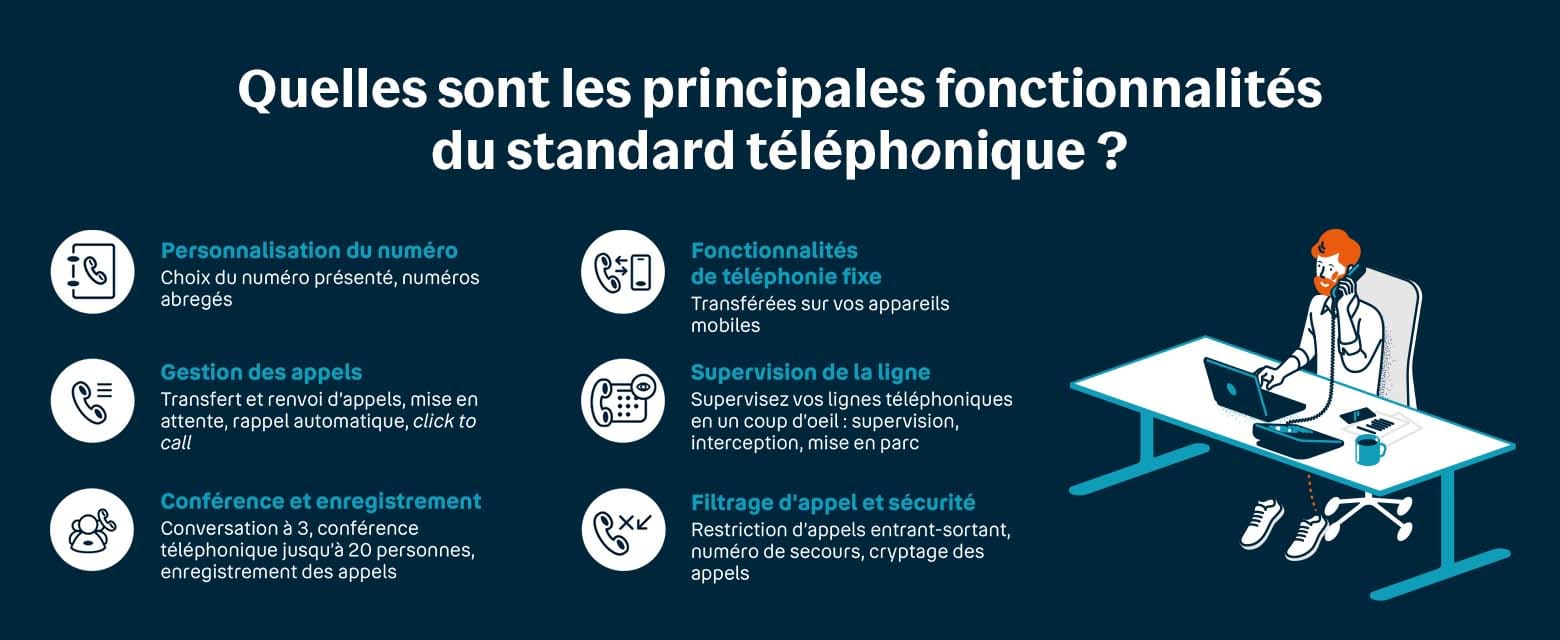 Standard Téléphonique Virtuel