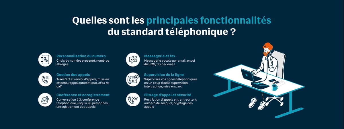 Les fonctionnalités du standard virtuel