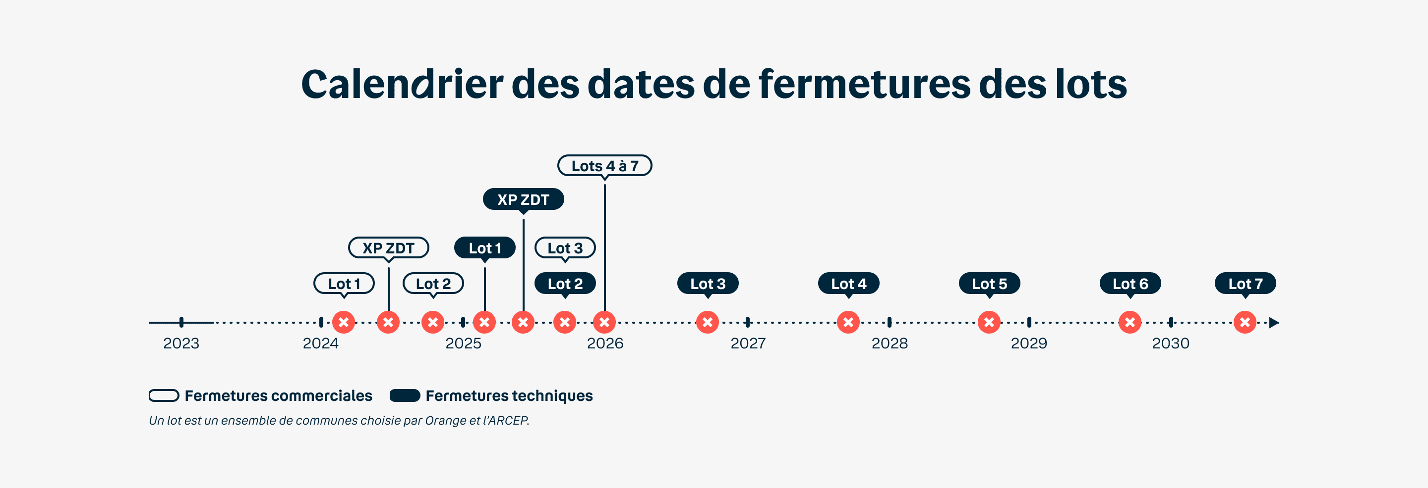 fin du RTC
