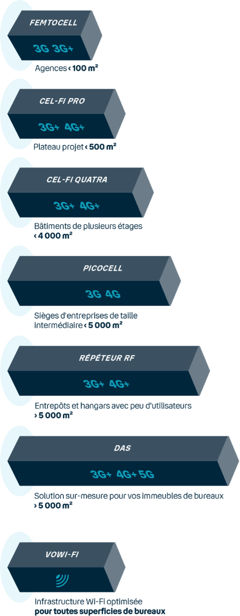 Schéma Iaas - Hébergement cloud