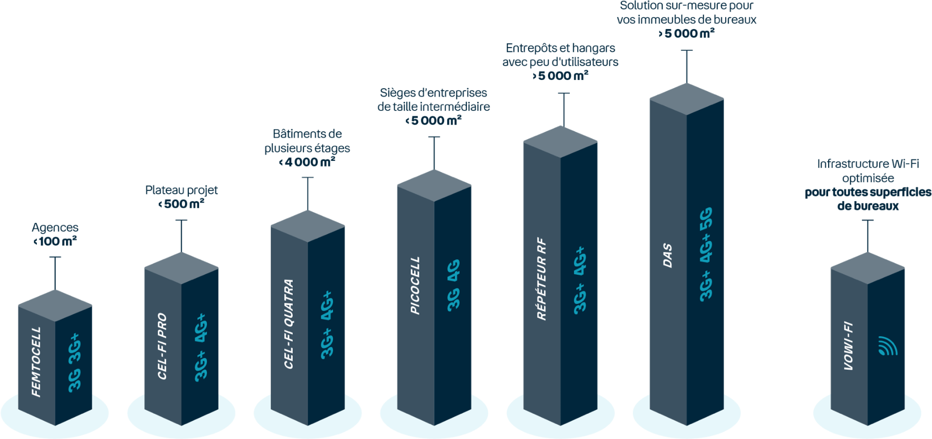 Schéma Iaas - Hébergement cloud