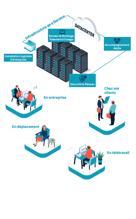 Schéma Iaas - Hébergement cloud